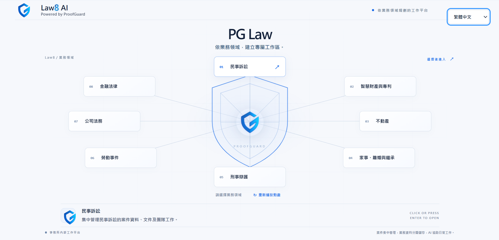 Law8 AI 台湾版の分野別モジュール選択画面。ProofGuard のシールドを囲む 8 つの取扱分野